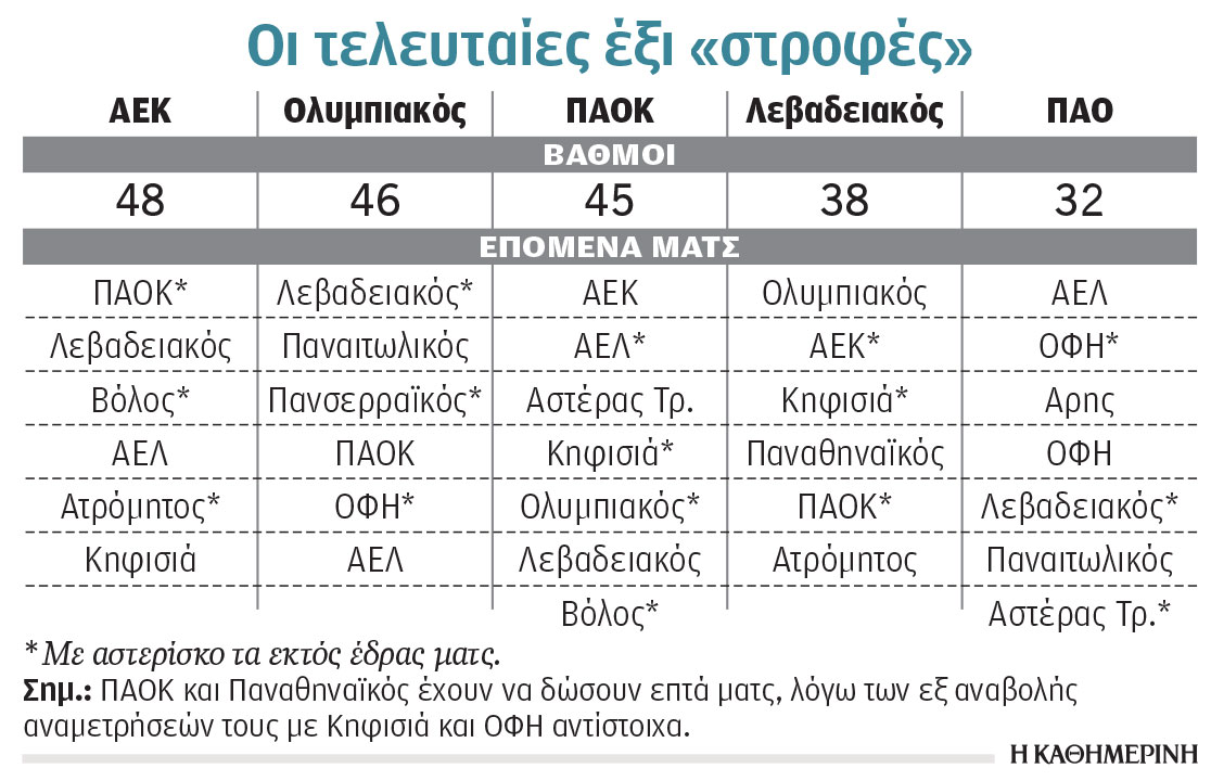 Σούπερ Λιγκ 1: Φίνις σε οριακές συνθήκες-1