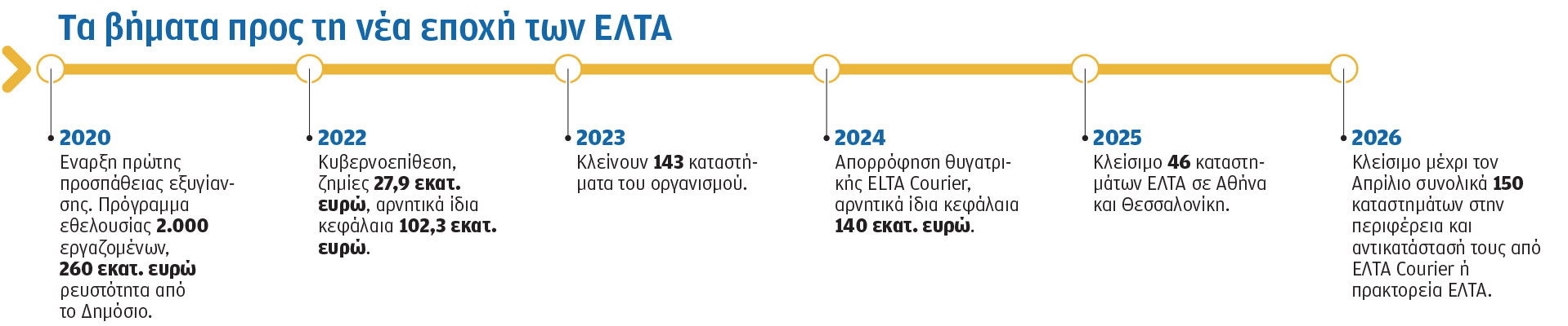 ΕΛΤΑ: Με το βλέμμα στο γραμματοκιβώτιο, μάταια-1