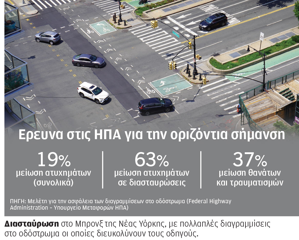 Δρόμοι –  παγίδες: «Αόρατη» διαγράμμιση, ορατοί κίνδυνοι-4