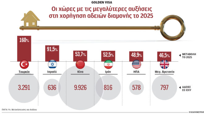 τούρκοι-ισραηλινοί-και-ιρανοί-πρωταθ-564071902