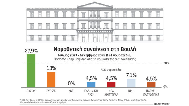 παραμένει-το-σκηνικό-πόλωσης-564074005