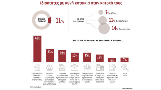 η-ακριβή-ανακαίνιση-εντείνει-το-στεγα-564074185