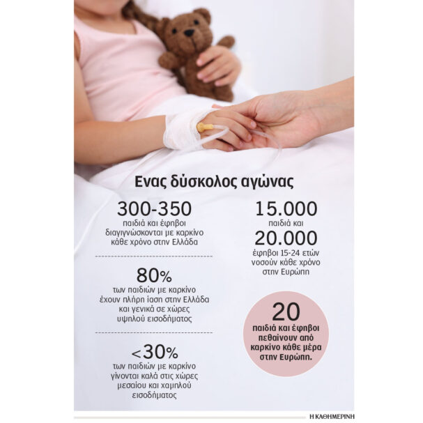 παιδικός-καρκίνος-μήνυμα-ελπίδας-και-564076207