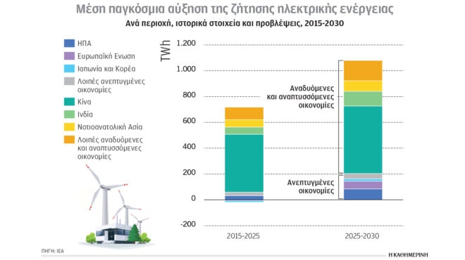 κλιματική-κρίση-και-ενέργεια-οι-νέες-α-564076312