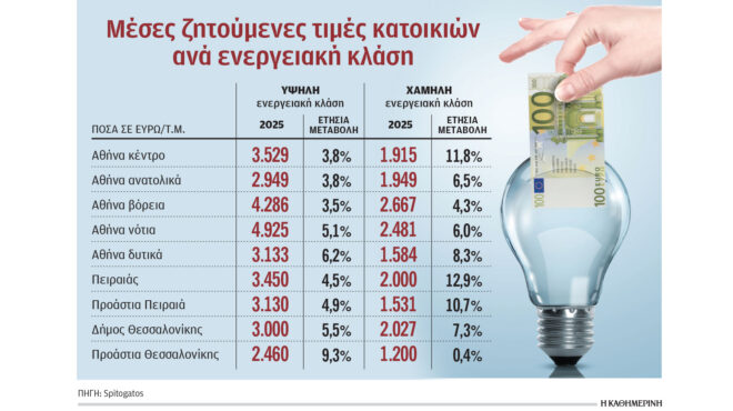 αξεπέραστο-εμπόδιο-οι-τιμές-της-αγορά-564076111