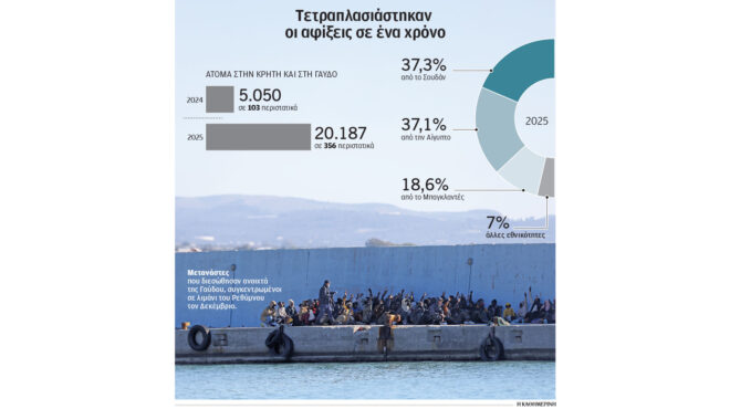 20-187-μετανάστες-το-2025-σε-κρήτη-γαύδο-564083674