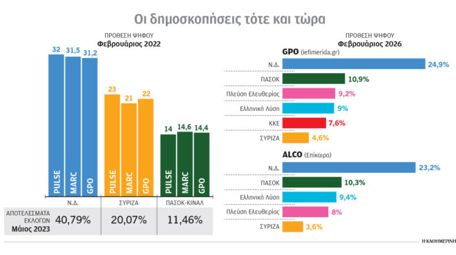 η-υποεκτίμηση-της-ψήφου-το-2023-και-οι-απ-564083887