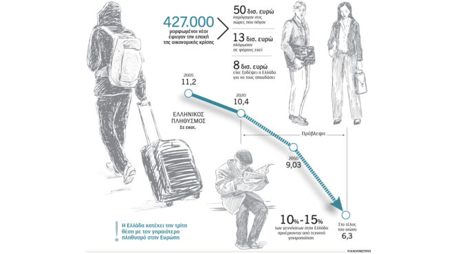 η-χαμένη-υπεραξία-του-brain-drain-564085795
