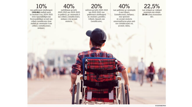 ο-μαραθώνιος-για-μαθητές-ειδικών-σχολ-564086101