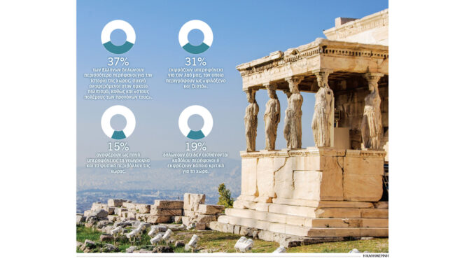 ερευνα-τι-μας-γεμίζει-υπερηφάνεια-ως-ε-564085591