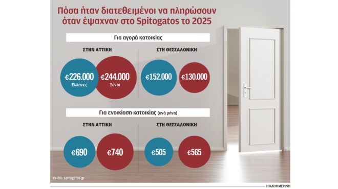 το-ίδιο-σπίτι-ψάχνουν-ελληνες-και-ξέ-564085888