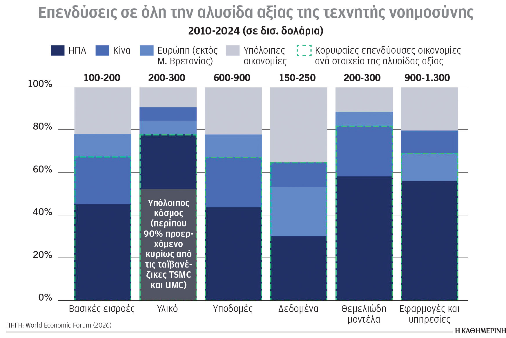 Κλιματική κρίση και ενέργεια: Η γεωγραφική «ισχύς» της ΑΙ-1