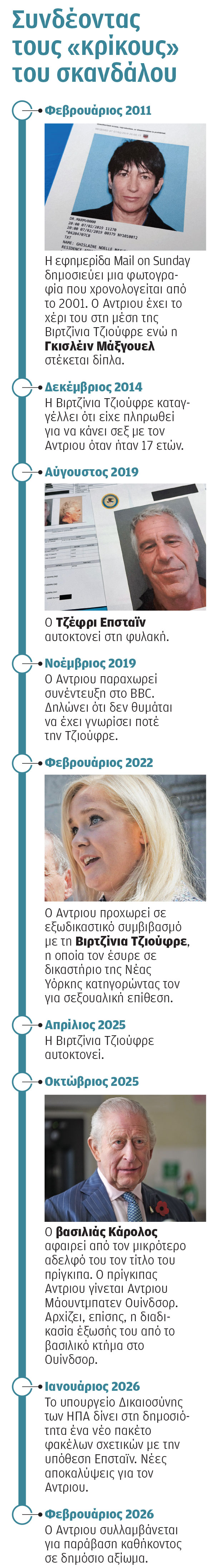 Σύλληψη Αντριου: Δίχως τέλος το σίριαλ του έκπτωτου πρίγκιπα-1