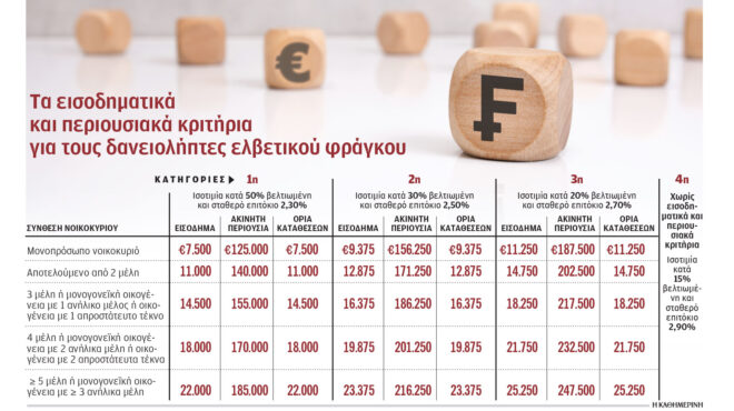 αναλυτικός-οδηγός-για-ρύθμιση-δανείω-564088105