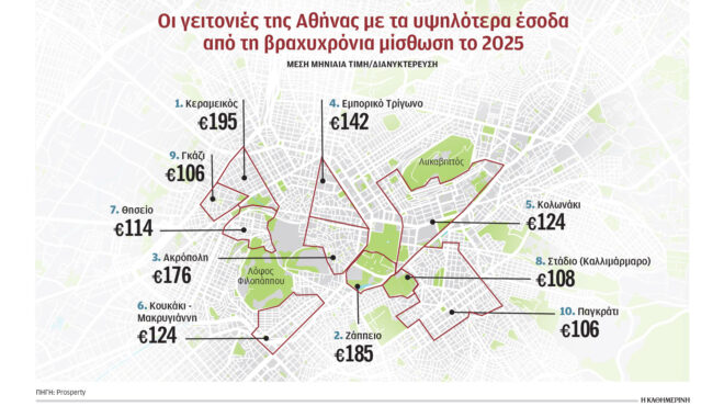 κατεβάζει-ταχύτητα-το-airbnb-στην-ελλάδα-564088153