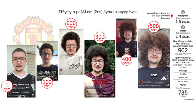 μάντσεστερ-γιουνάιτεντ-οταν-το-τάμα-564091474