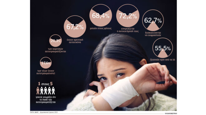 εκανα-πληγές-με-τα-ίδια-μου-τα-χέρια-564090889