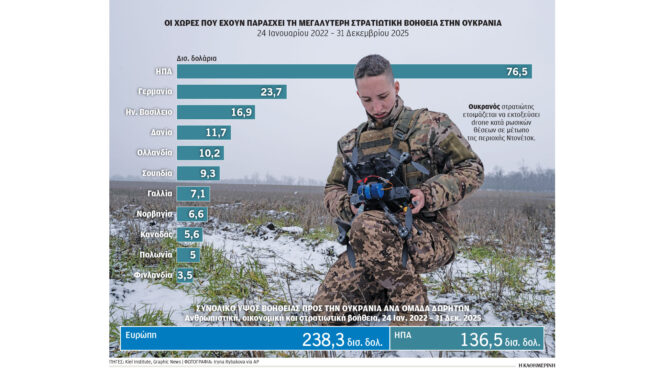 πόλεμος-στην-ουκρανία-είμαστε-στην-αρ-564094681