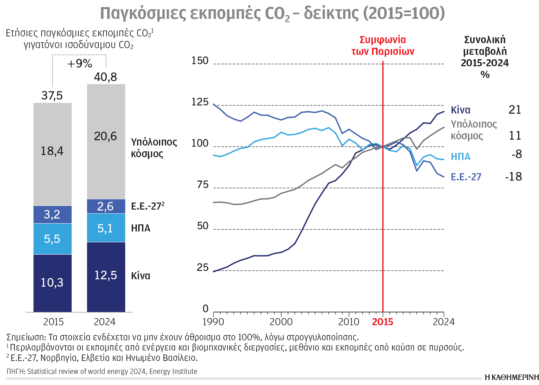 Κλιματική κρίση και ενέργεια: Το κλιματιστικό ως πολυτέλεια-1