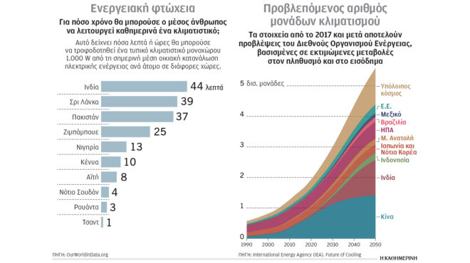 κλιματική-κρίση-και-ενέργεια-το-κλιμα-564099430