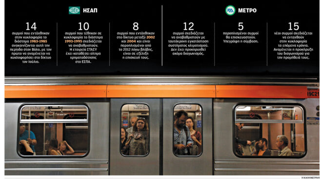 mετρό-ησαπ-οι-συρμοί-κινούνται-με-πατ-564101950