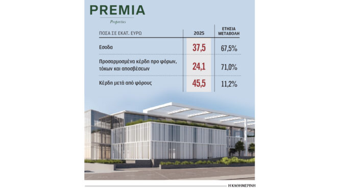 αλμα-επενδύσεων-το-2025-από-premia-properties-564101926
