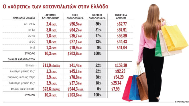 μόλις-δύο-εκατομμύρια-ελληνες-τρέχο-564101983