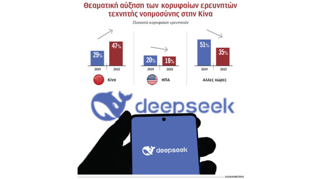 η-deepseek-άλλαξε-το-τοπίο-στην-ai-564055105