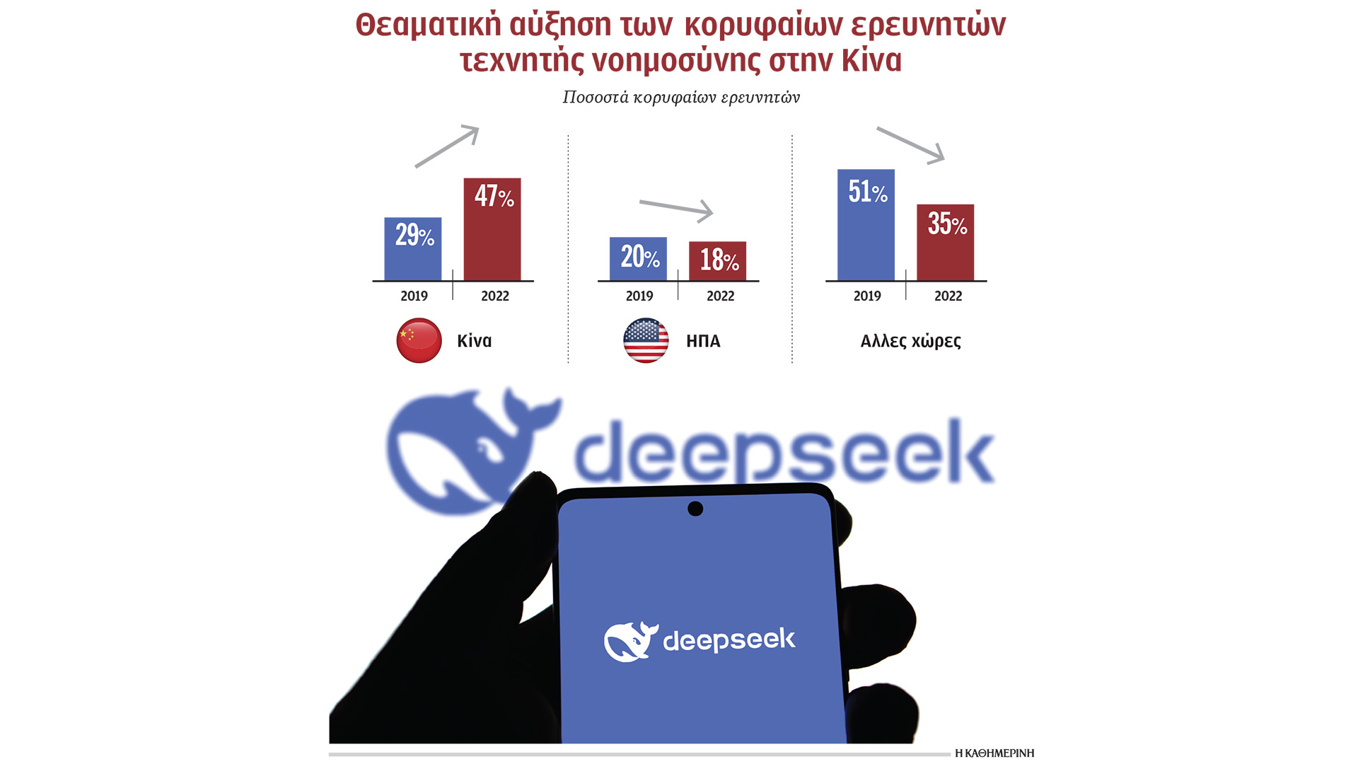 η-deepseek-άλλαξε-το-τοπίο-στην-ai-564055105