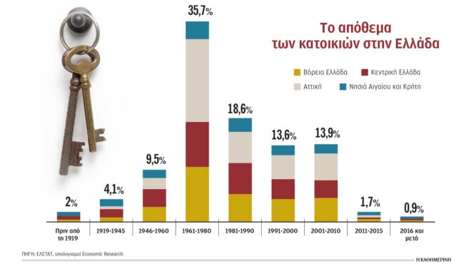 ενεργοβόρες-και-παλιές-οι-περισσότερ-564091888