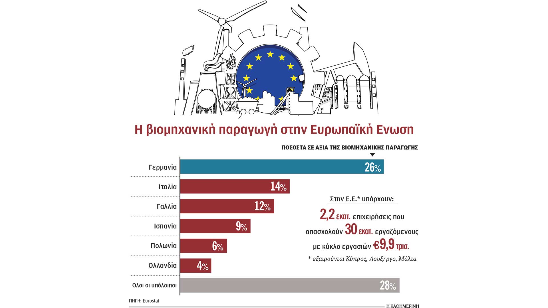 διχάζει-την-ε-ε-το-μade-in-europe-564091918