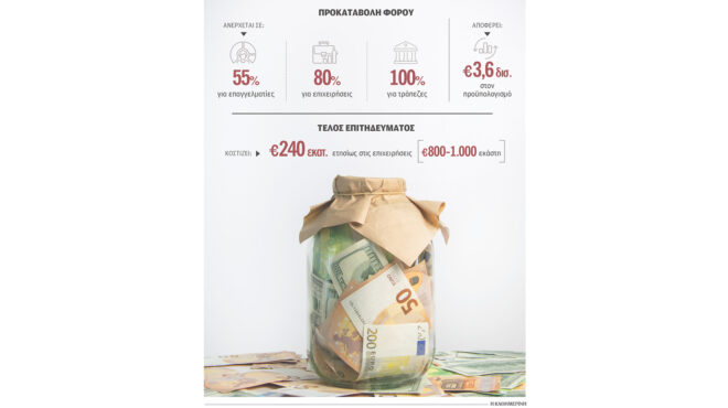 δύο-μέτρα-στήριξης-για-μικρομεσαίους-564067717