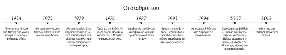 Δημήτρης Καραγιάννης: Να βρούμε την κρυμμένη ψυχική ομορφιά-1