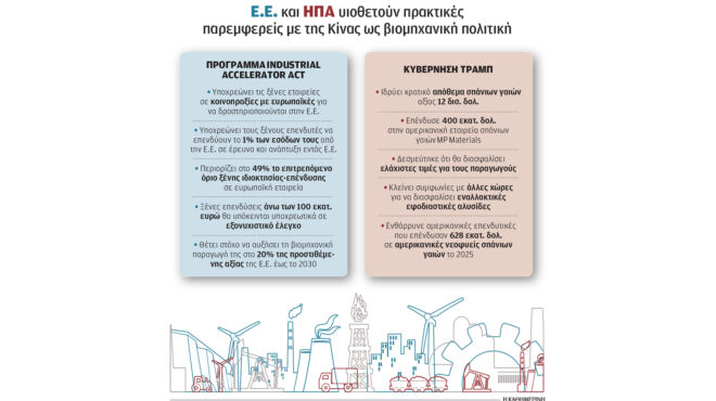 e-e-και-ηπα-αντιγράφουν-την-κίνα-564067786