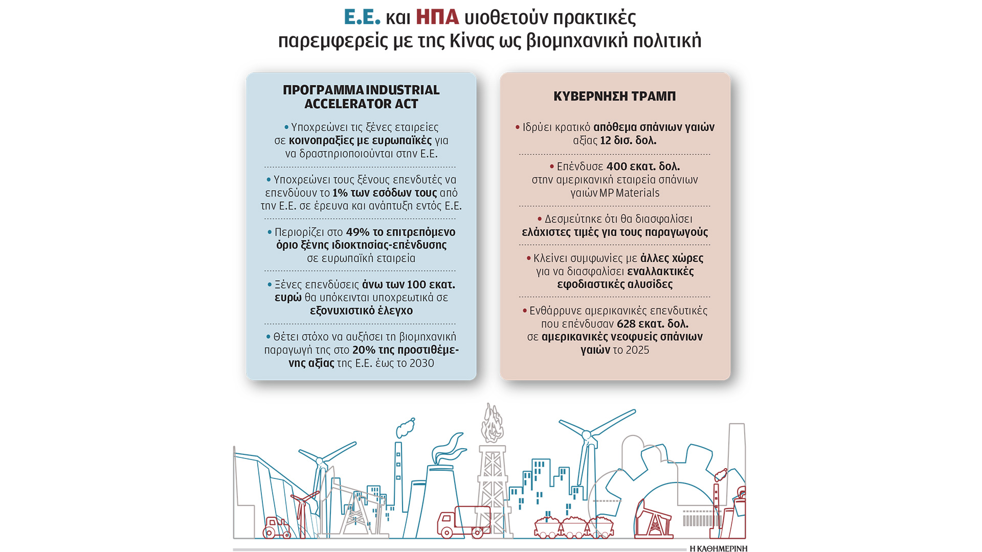 e-e-και-ηπα-αντιγράφουν-την-κίνα-564067786