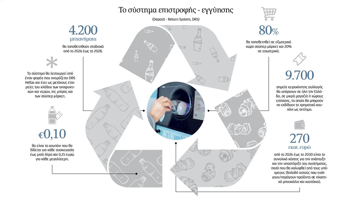 Το μπουκάλι, παρακαλώ, στο μηχάνημα-1