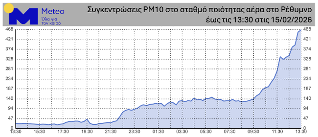 Πέπλο σκόνης έπνιξε μεγάλο μέρος της χώρας – Δορυφορική εικόνα-2