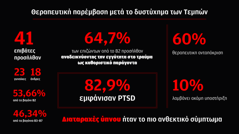 Τέμπη: Η ζωή μετά την τραγωδία-1