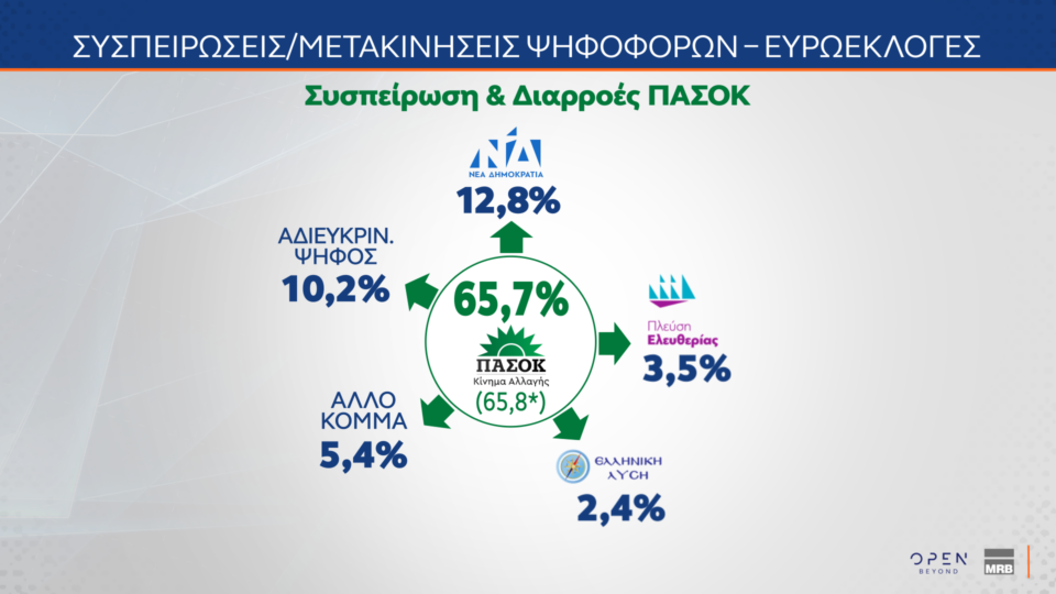 Δημοσκόπηση: Ποια κυβέρνηση προτιμούν οι πολίτες μετά τις εκλογές-12