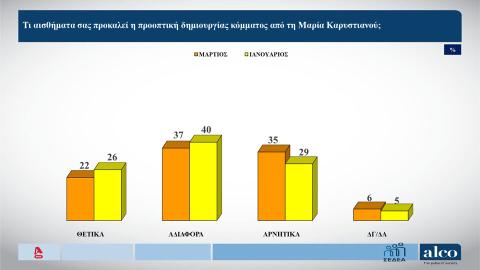 Δημοσκόπηση ALCO: «Κλείνουν» την κάλπη στα νέα κόμματα-7