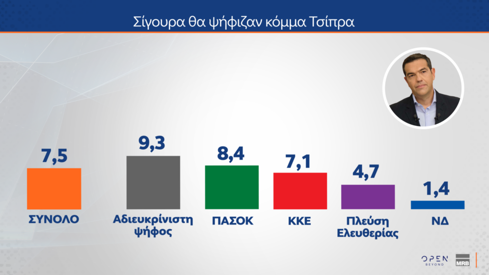 Δημοσκόπηση: Ποια κυβέρνηση προτιμούν οι πολίτες μετά τις εκλογές-7