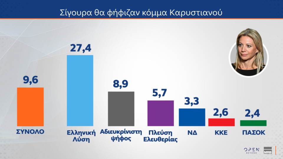 Δημοσκόπηση: Ποια κυβέρνηση προτιμούν οι πολίτες μετά τις εκλογές-9