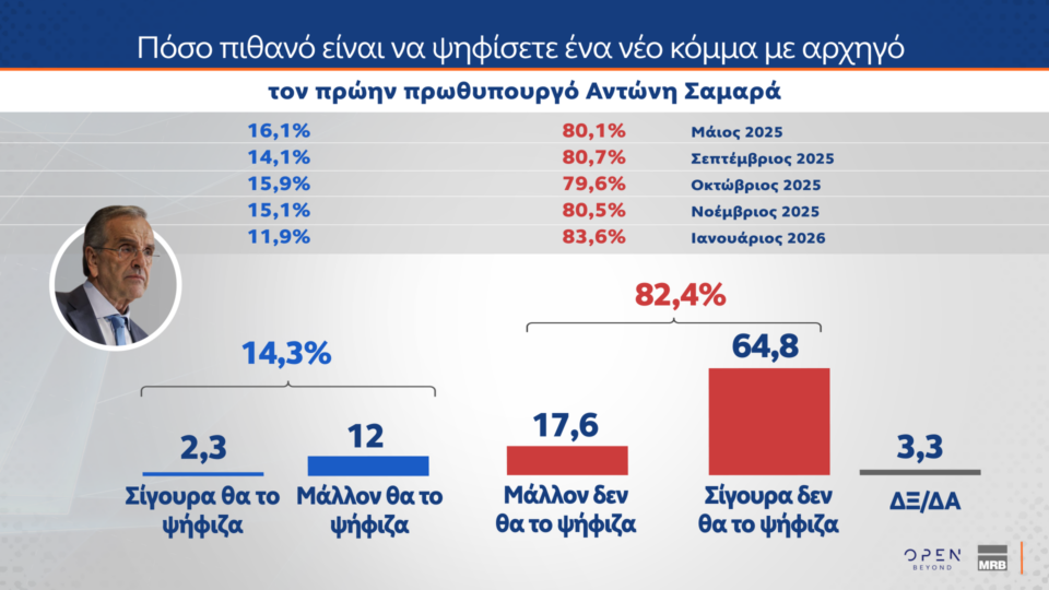 Δημοσκόπηση: Ποια κυβέρνηση προτιμούν οι πολίτες μετά τις εκλογές-10