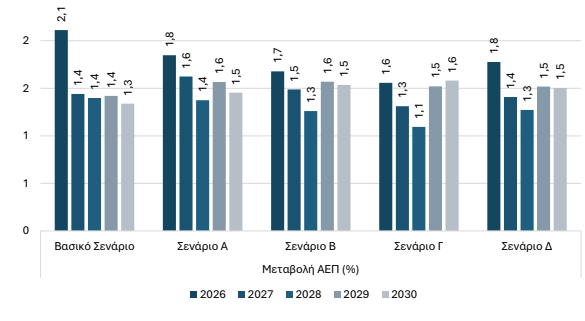 Ερευνα: Το αποτύπωμα του πολέμου στην ελληνική οικονομία-1