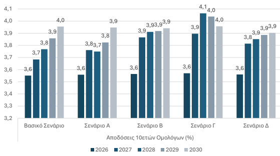 Ερευνα: Το αποτύπωμα του πολέμου στην ελληνική οικονομία-3
