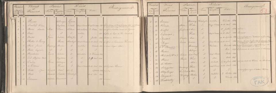 Στο φως άγνωστα τεκμήρια από την Εξοδο του Μεσολογγίου-4