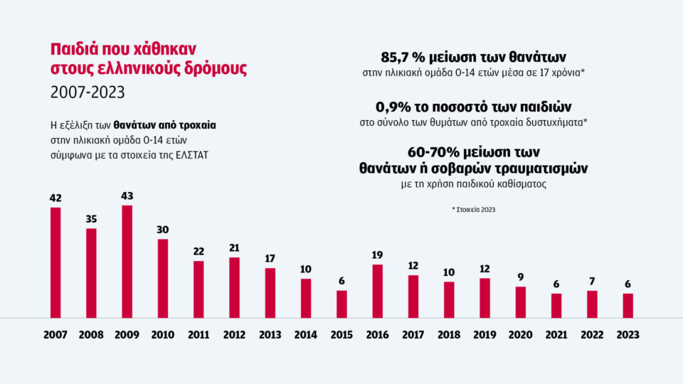 Παιδικά καθίσματα αυτοκινήτου: Τα λάθη που κάνουν οι γονείς-4