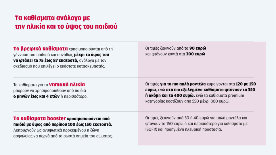 Παιδικά καθίσματα αυτοκινήτου: Τα λάθη που κάνουν οι γονείς-2