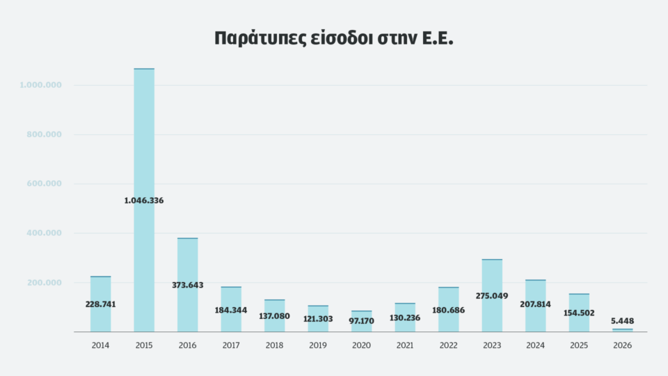 4 εκατομμύρια οι εκτοπισμένοι – Κινητικότητα στα σύνορα Ιράν και Λιβάνου-2