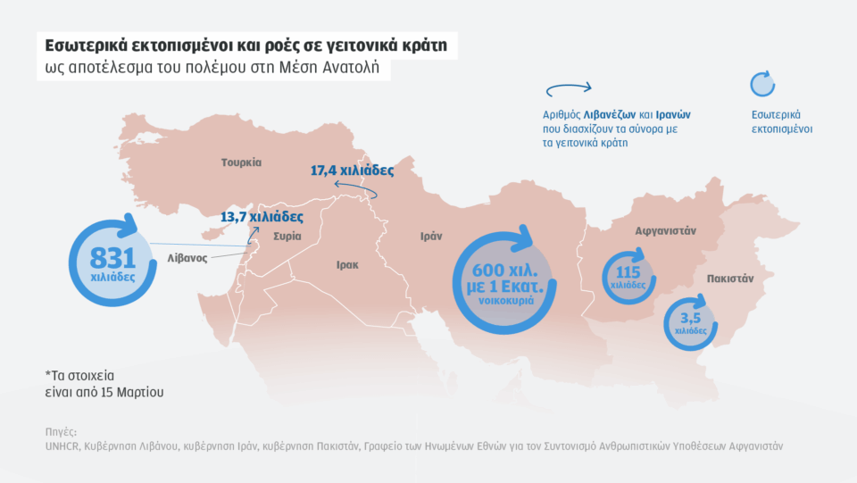 4 εκατομμύρια οι εκτοπισμένοι – Κινητικότητα στα σύνορα Ιράν και Λιβάνου-1